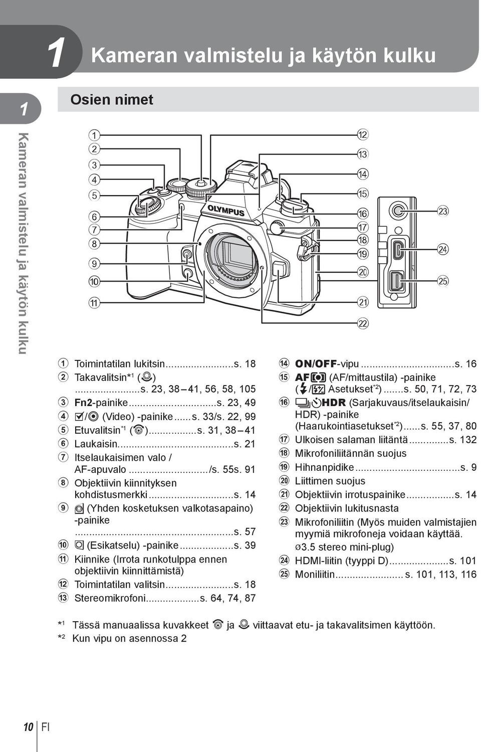 ..s. 57 0 Z (Esikatselu) -painike...s. 39 a Kiinnike (Irrota runkotulppa ennen objektiivin kiinnittämistä) b Toimintatilan valitsin...s. 8 c Stereomikrofoni...s. 64, 74, 87 b c d e f g h i j k l m n o d ON/OFF-vipu.