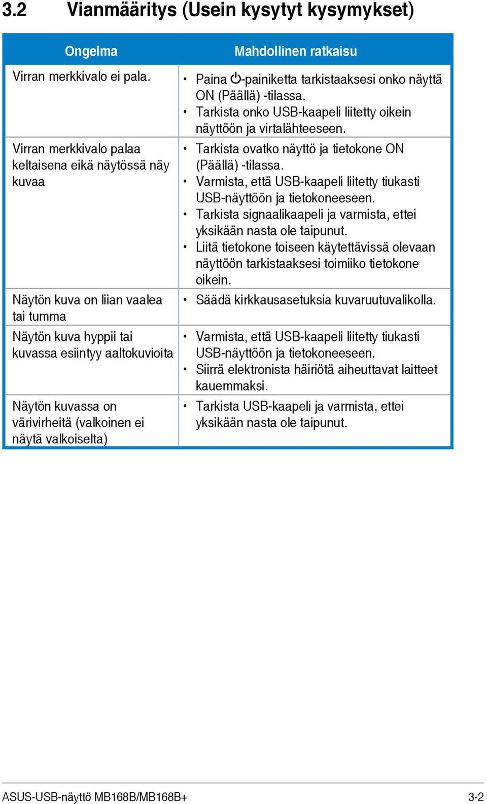Virran merkkivalo palaa keltaisena eikä näytössä näy kuvaa Näytön kuva on liian vaalea tai tumma Näytön kuva hyppii tai kuvassa esiintyy aaltokuvioita Näytön kuvassa on värivirheitä (valkoinen ei