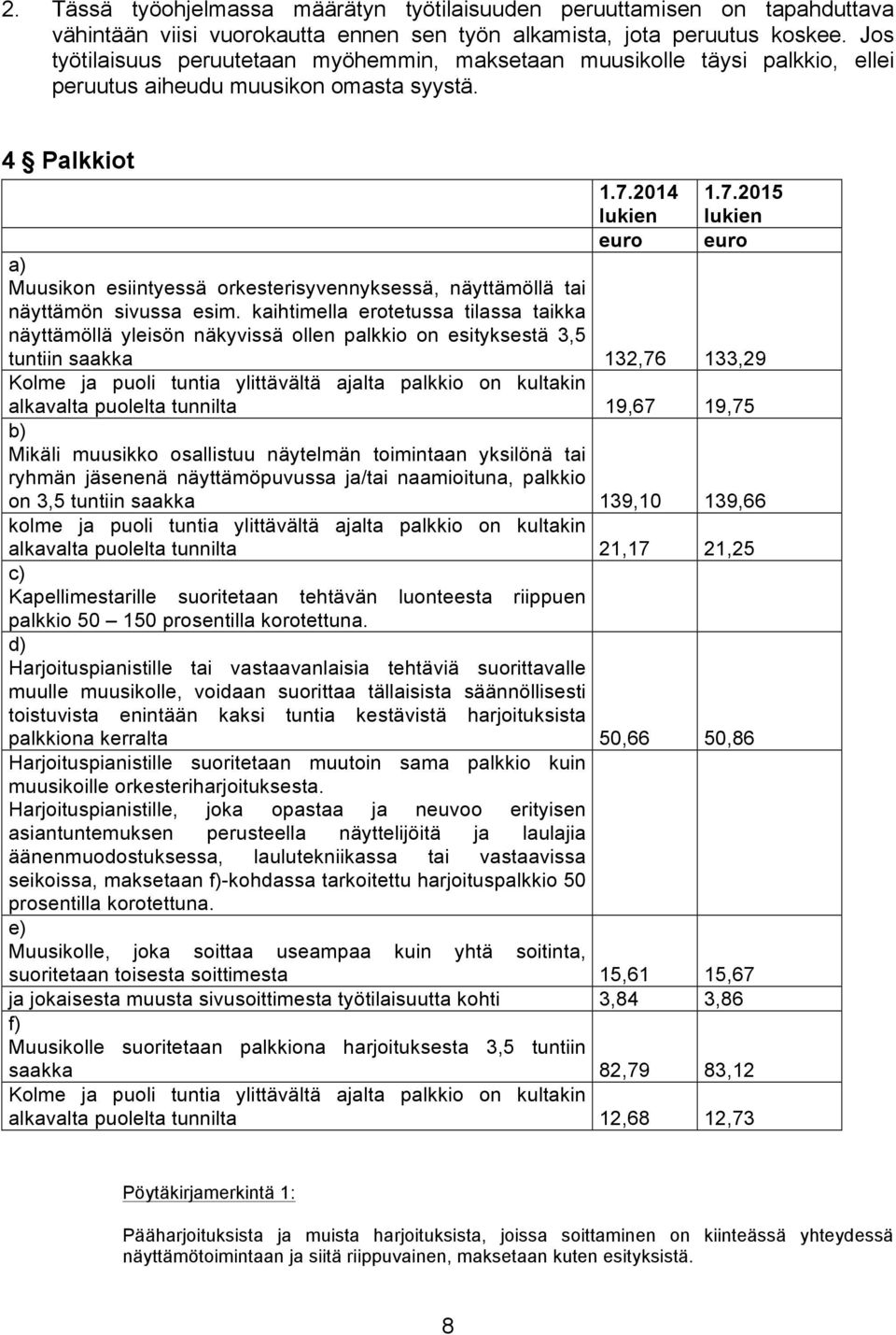 2014 lukien 1.7.2015 lukien euro euro a) Muusikon esiintyessä orkesterisyvennyksessä, näyttämöllä tai näyttämön sivussa esim.