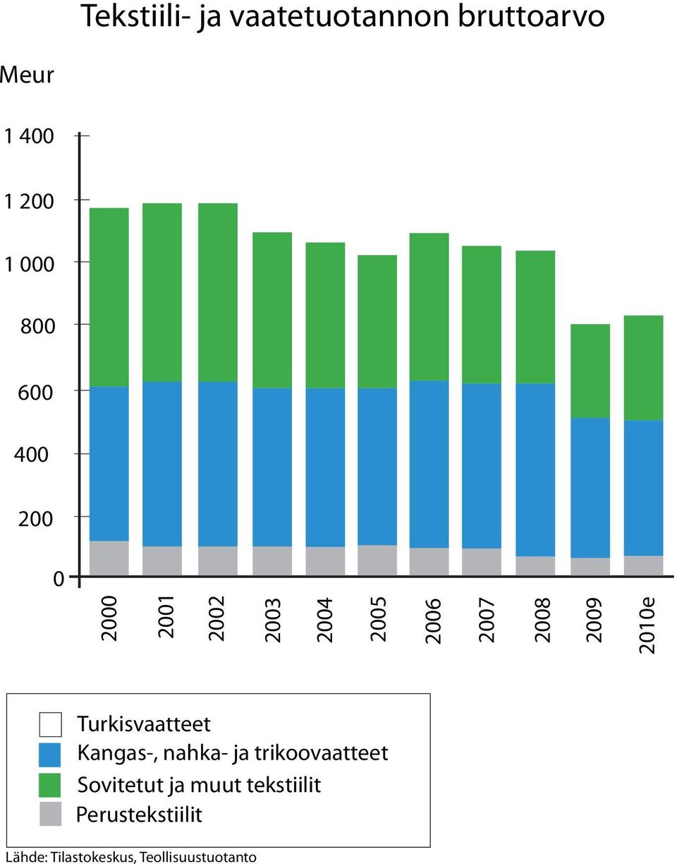 2010e Turkisvaatteet Kangas-, nahka- ja trikoovaatteet Sovitetut ja