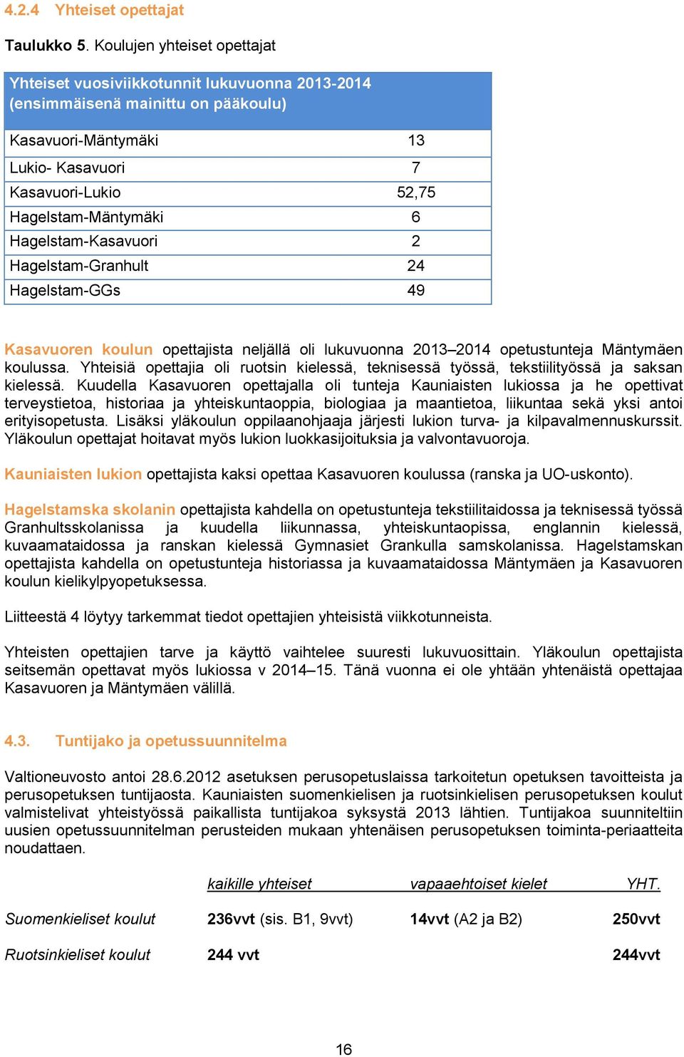 Hagelstam-Kasavuori 2 Hagelstam-Granhult 24 Hagelstam-GGs 49 Kasavuoren koulun opettajista neljällä oli lukuvuonna 2013 2014 opetustunteja Mäntymäen koulussa.