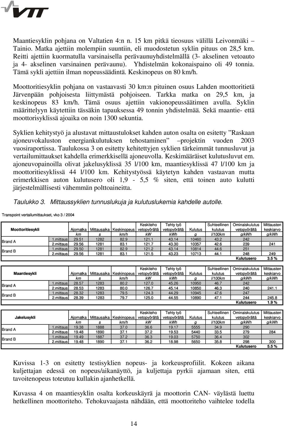 Tämä sykli ajettiin ilman nopeussäädintä. Keskinopeus on 80 km/h. Moottoritiesyklin pohjana on vastaavasti 30 km:n pituinen osuus Lahden moottoritietä Järvenpään pohjoisesta liittymästä pohjoiseen.