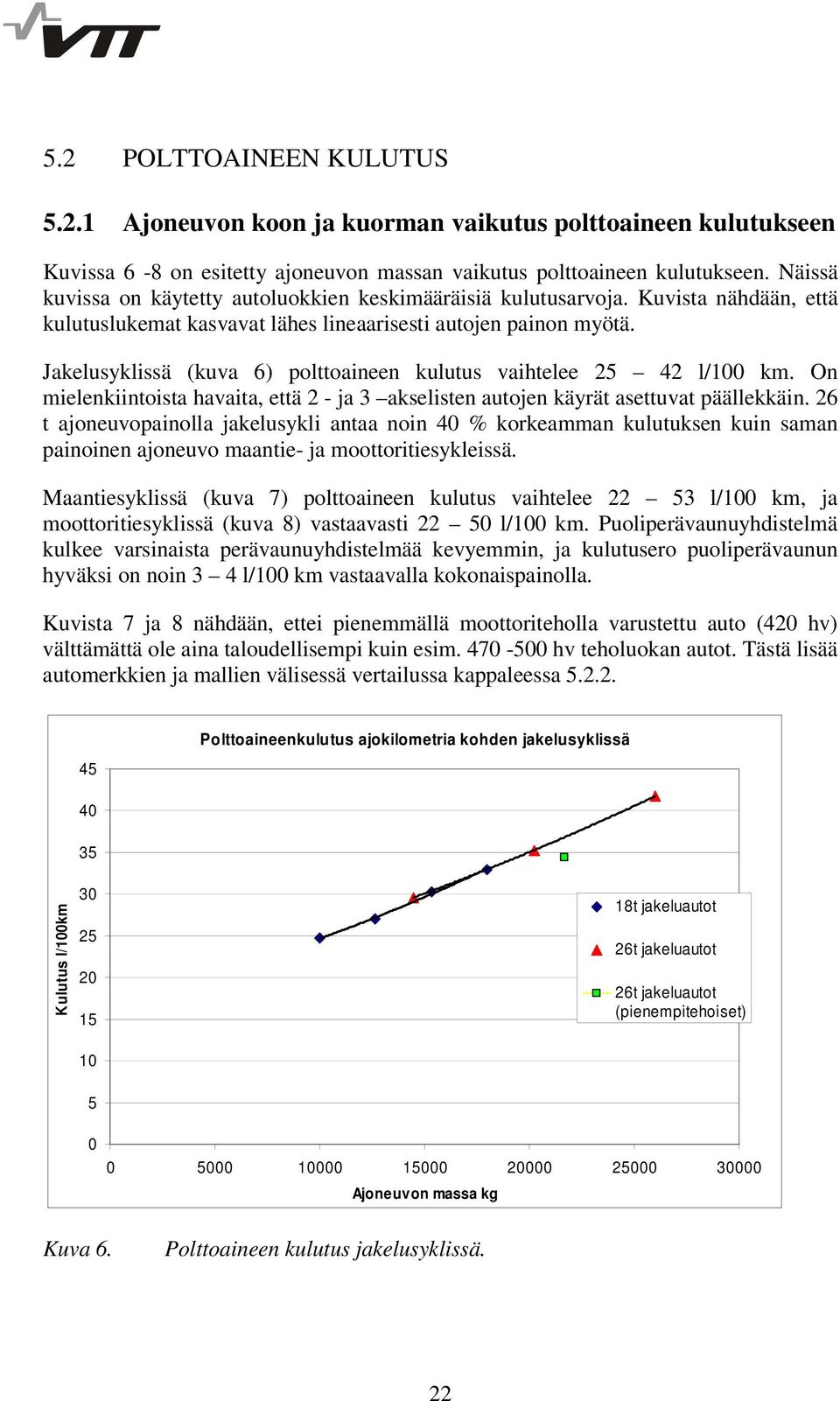 Jakelusyklissä (kuva 6) polttoaineen kulutus vaihtelee 25 42 l/100 km. On mielenkiintoista havaita, että 2 - ja 3 akselisten autojen käyrät asettuvat päällekkäin.