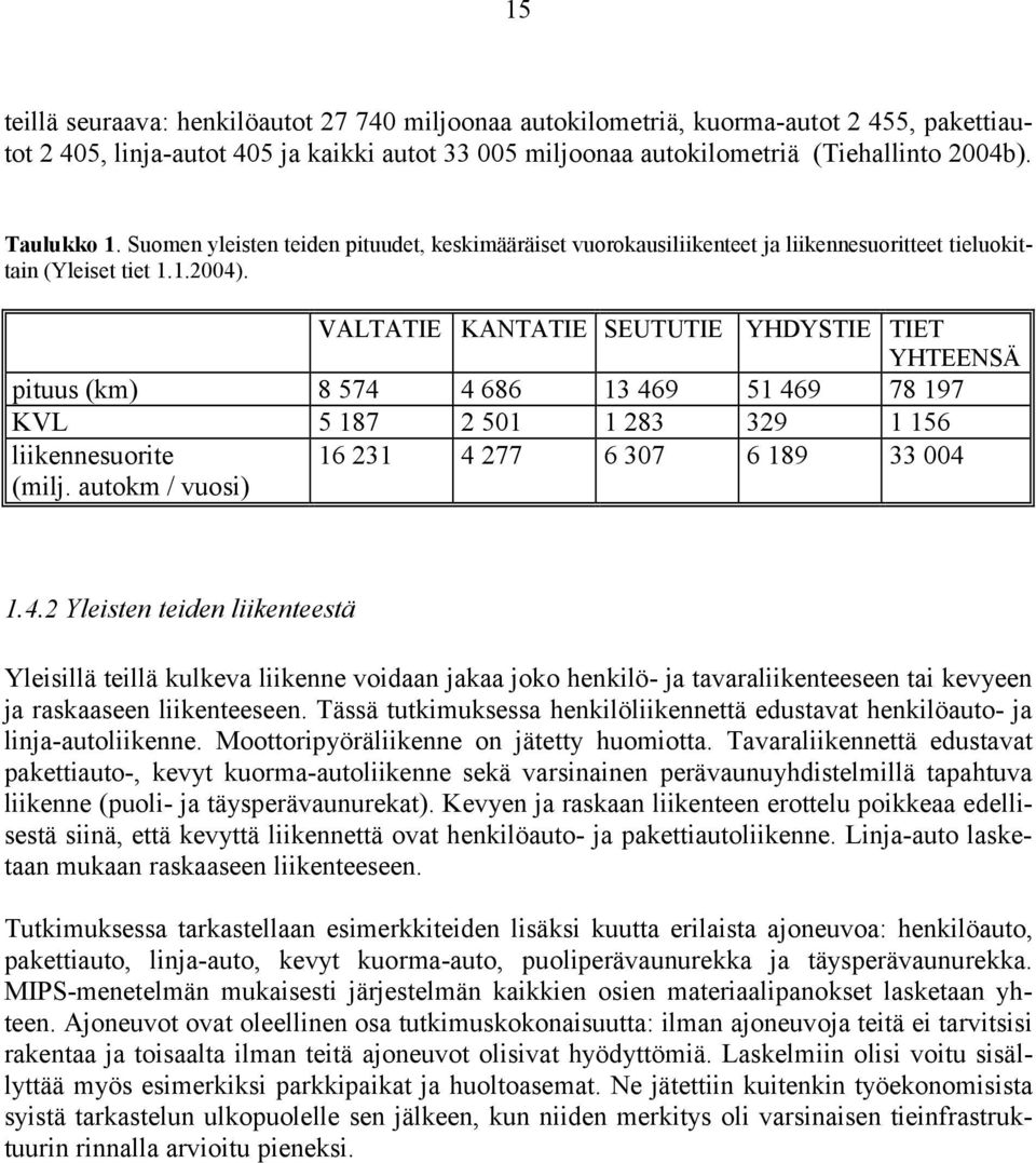 VALTATIE KANTATIE SEUTUTIE YHDYSTIE TIET YHTEENSÄ pituus (km) 8 574 4 686 13 469 51 469 78 197 KVL 5 187 2 501 1 283 329 1 156 liikennesuorite (milj. autokm / vuosi) 16 231 4 277 6 307 6 189 33 004 1.