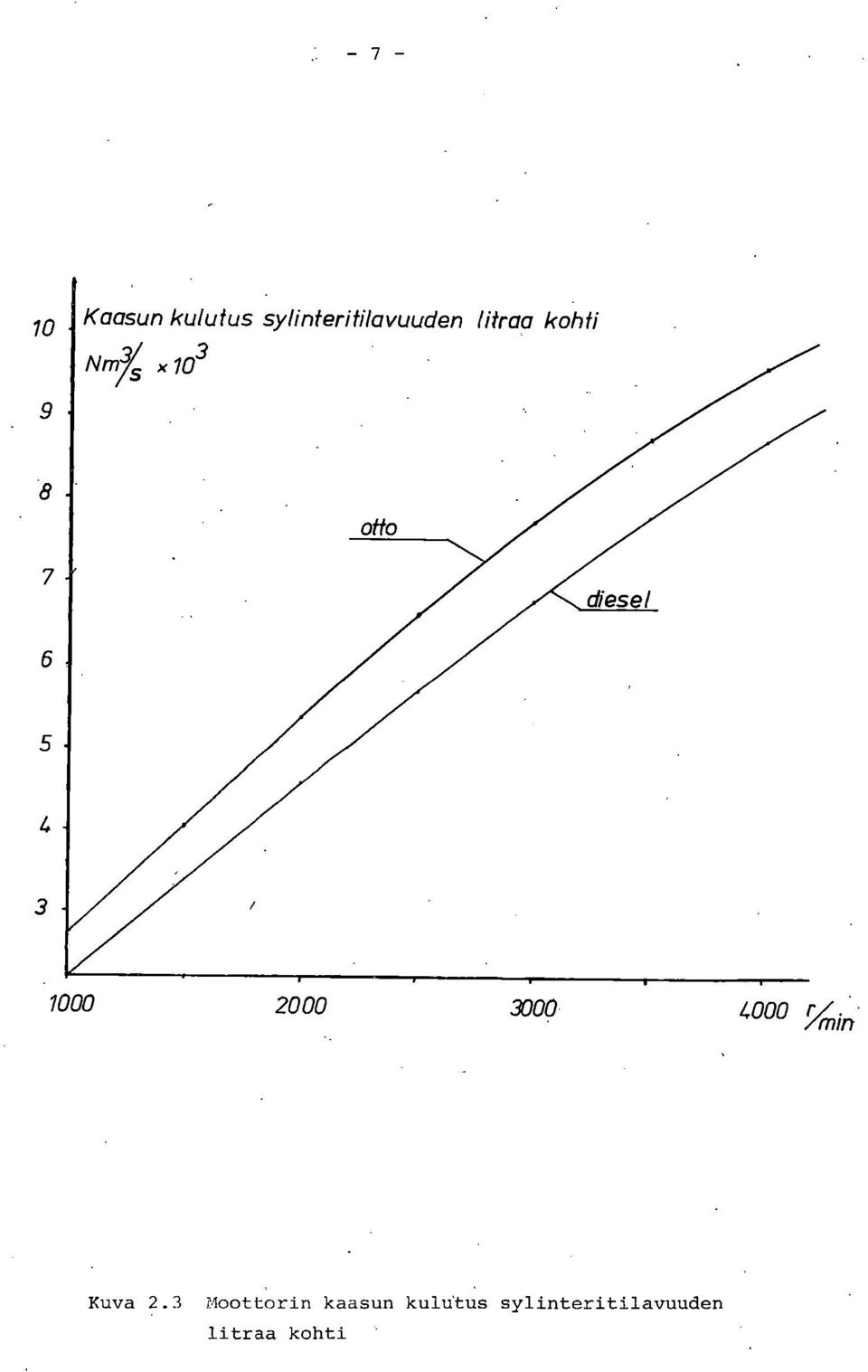 2000 3000 4000 r4n. Kuva 2.