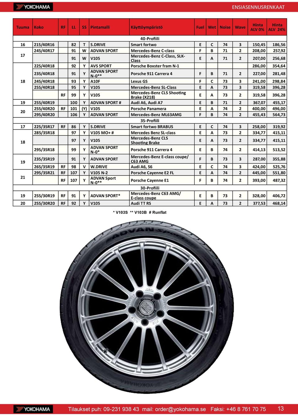 Porsche Boxster fram N-1 286,00 354,64 235/40R 91 Y ADVAN SPORT N-0** Porsche 911 Carrera 4 F B 71 2 227,00 281,48 245/40R 93 Y A10F Lexus GS F C 73 3 241,00 298,84 255/40R 95 Y V105 Mercedes-Benz