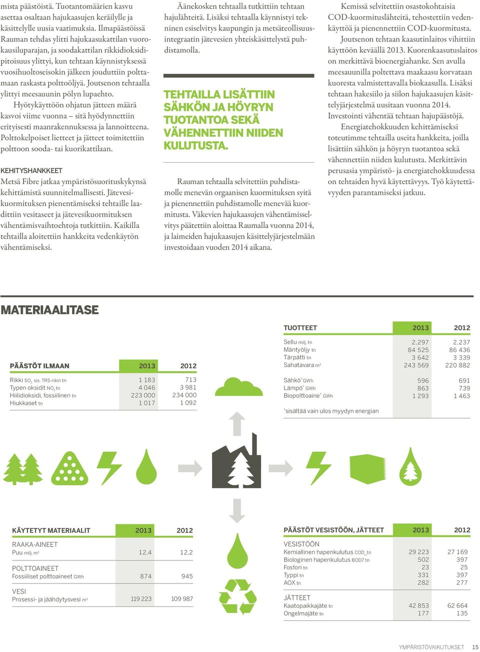 polttamaan raskasta polttoöljyä. Joutsenon tehtaalla ylittyi meesauunin pölyn lupaehto.