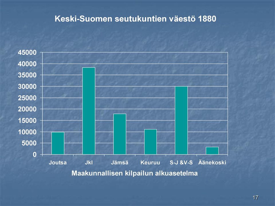 5000 0 Joutsa Jkl Jämsä Keuruu S-J &V-S