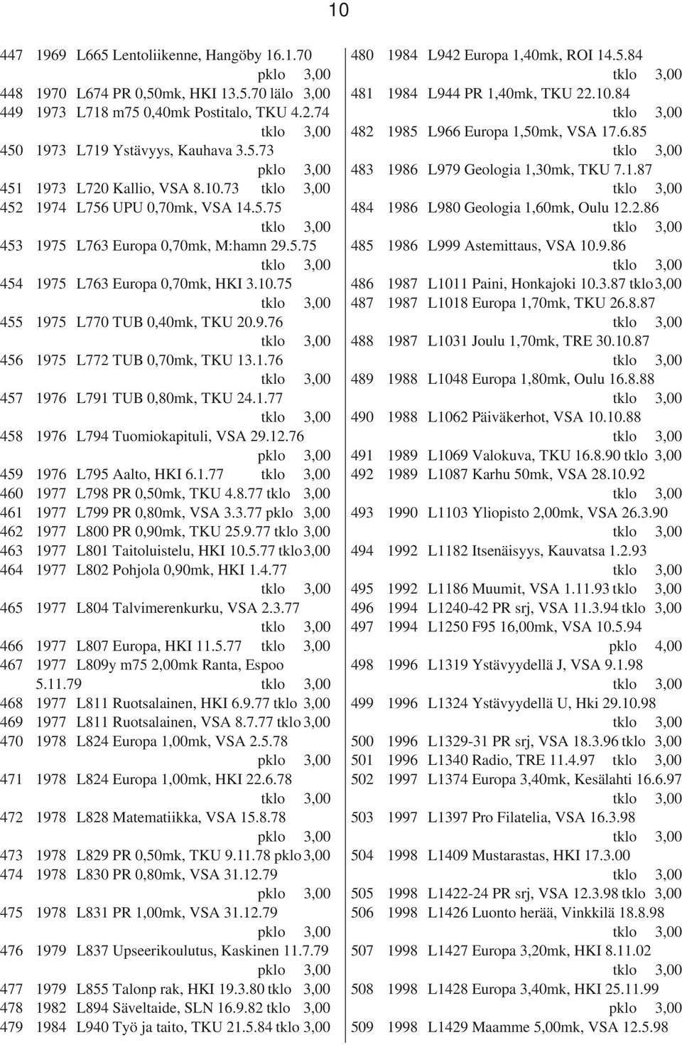 1.76 457 1976 L791 TUB 0,80mk, TKU 24.1.77 458 1976 L794 Tuomiokapituli, VSA 29.12.76 pklo 3,00 459 1976 L795 Aalto, HKI 6.1.77 460 1977 L798 PR 0,50mk, TKU 4.8.77 461 1977 L799 PR 0,80mk, VSA 3.3.77 pklo 3,00 462 1977 L800 PR 0,90mk, TKU 25.