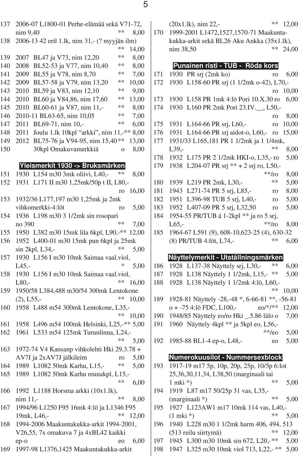 BL59 ja V83, nim 12,10 ** 9,00 144 2010 BL60 ja V84,86, nim 17,60 ** 13,00 145 2010 BL60-61 ja V87, nim 11,- ** 8,00 146 2010-11 BL63-65, nim 10,05 ** 7,00 147 2011 BL69-71, nim 10,- ** 6,00 148 2011