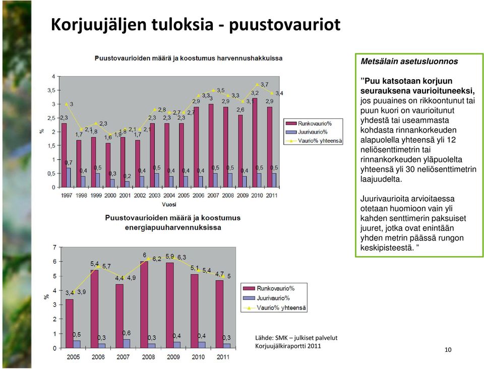 tai rinnankorkeuden yläpuolelta yhteensä yli 30 neliösenttimetrin laajuudelta.