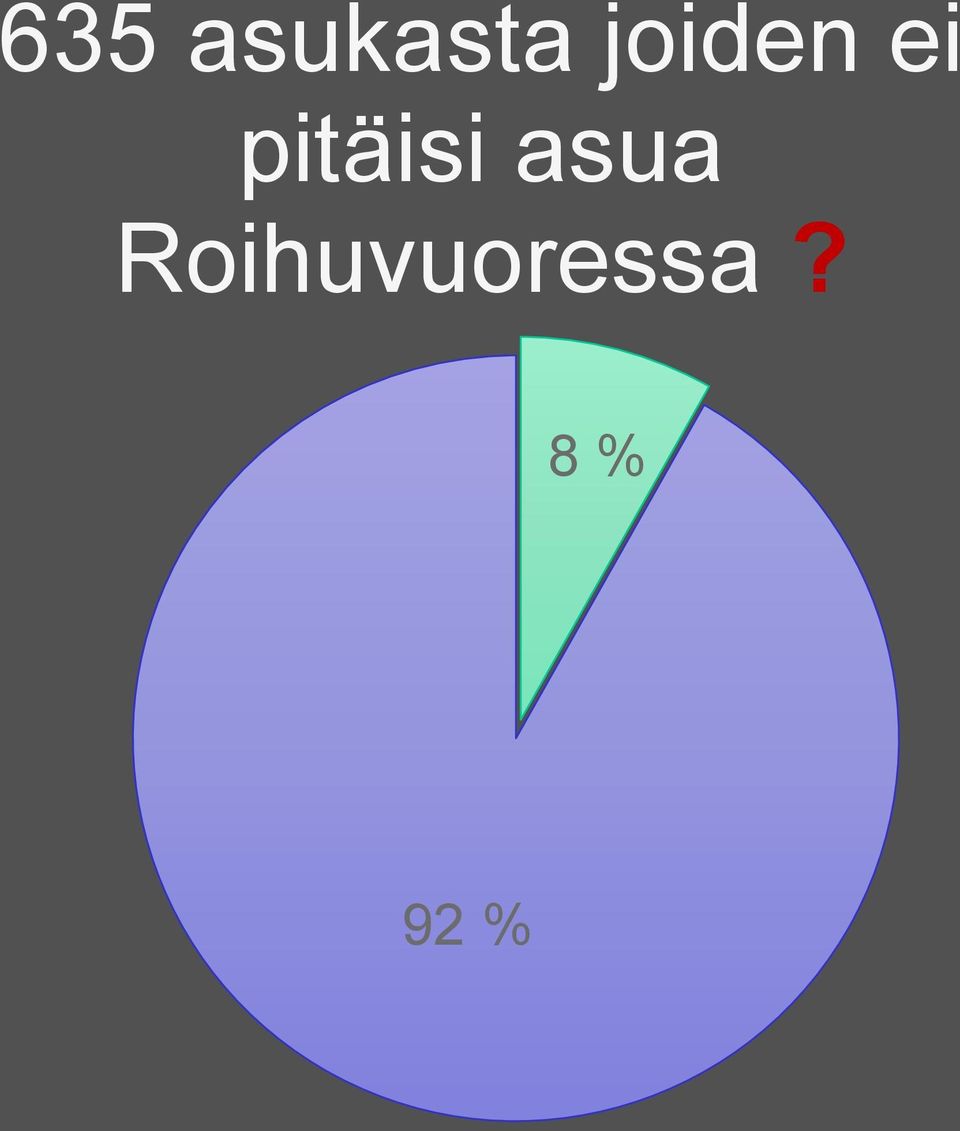 pitäisi asua