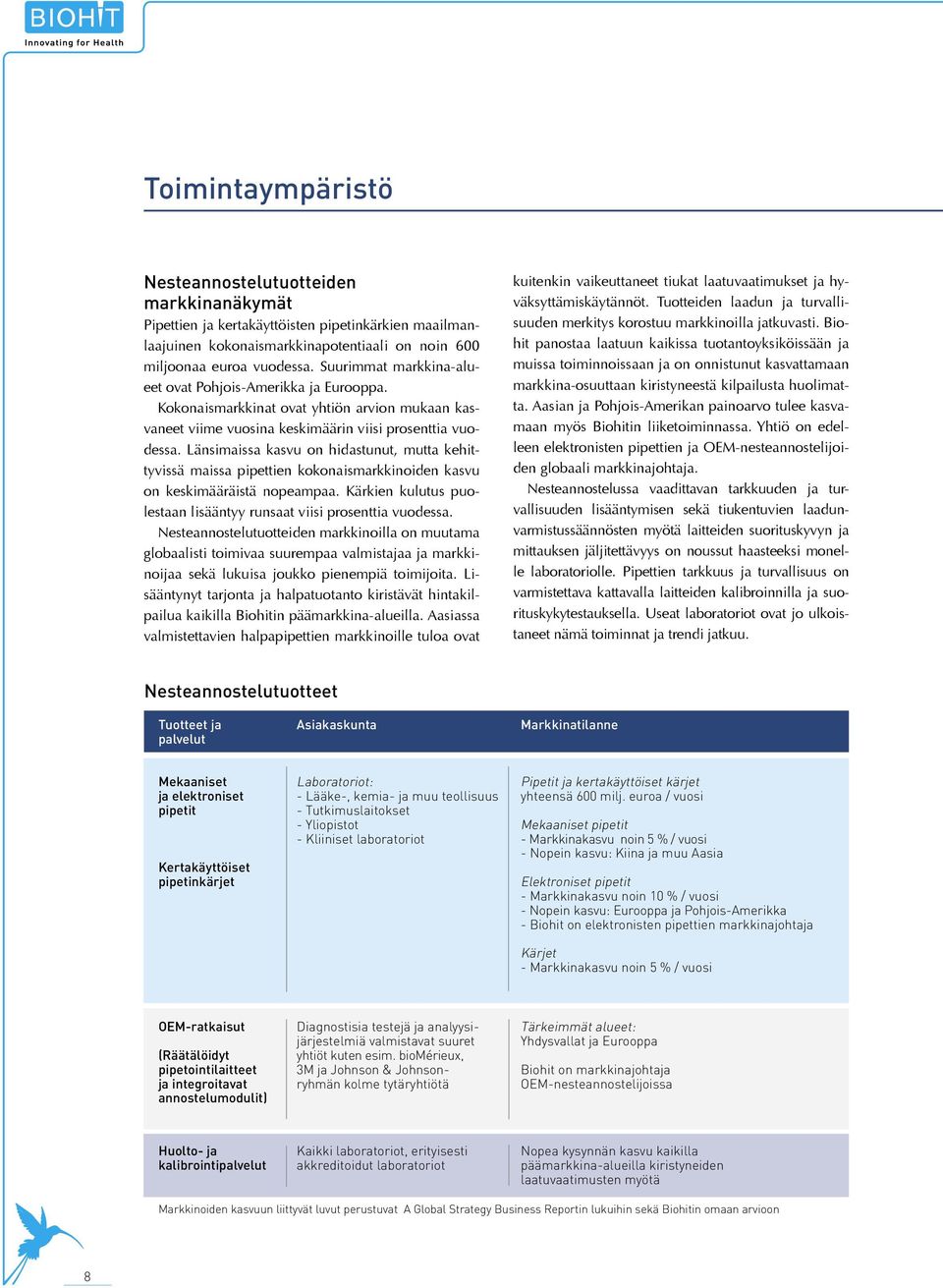 Länsimaissa kasvu on hidastunut, mutta kehittyvissä maissa pipettien kokonaismarkkinoiden kasvu on keskimääräistä nopeampaa. Kärkien kulutus puolestaan lisääntyy runsaat viisi prosenttia vuodessa.