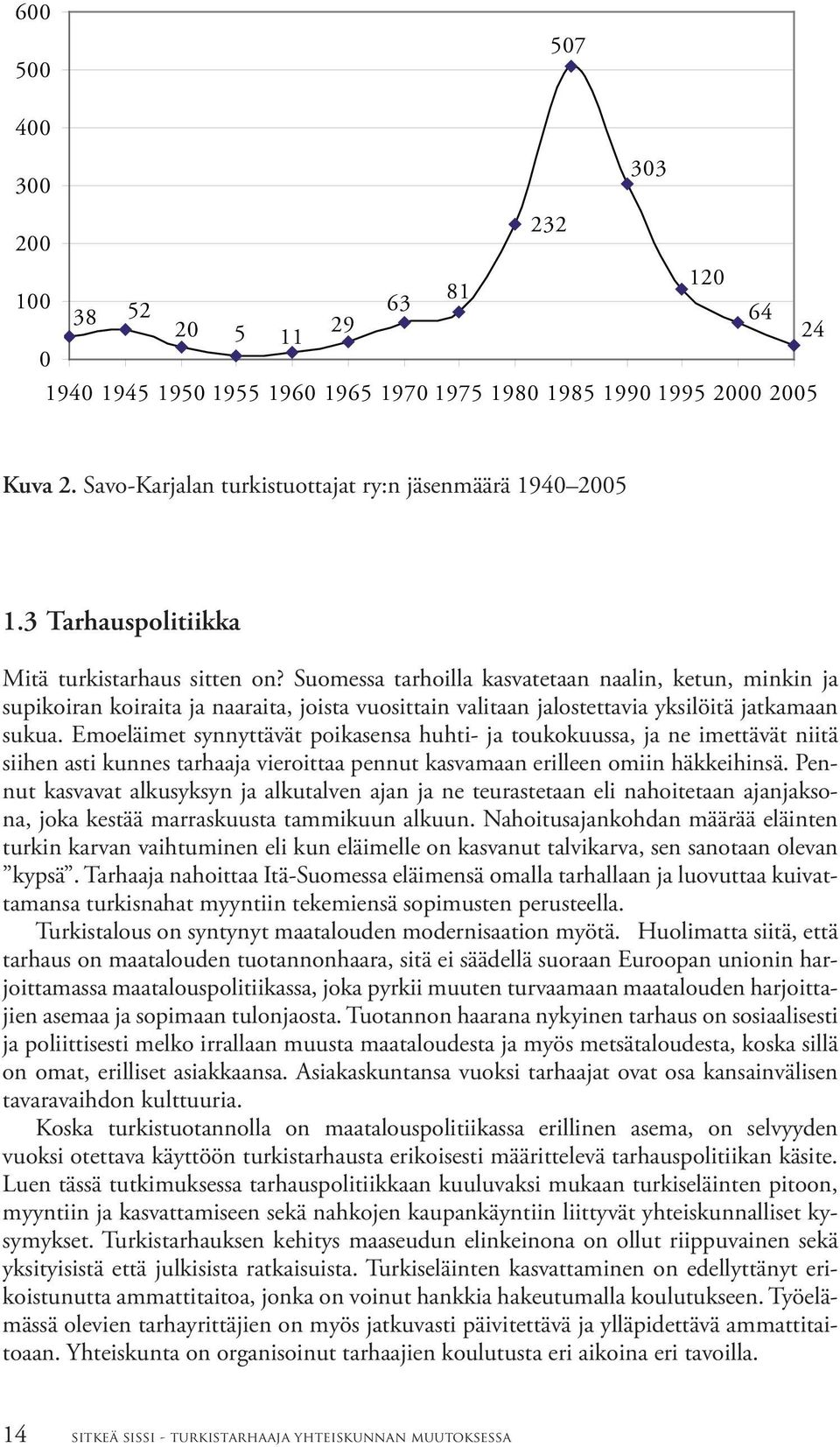 Suomessa tarhoilla kasvatetaan naalin, ketun, minkin ja supikoiran koiraita ja naaraita, joista vuosittain valitaan jalostettavia yksilöitä jatkamaan sukua.