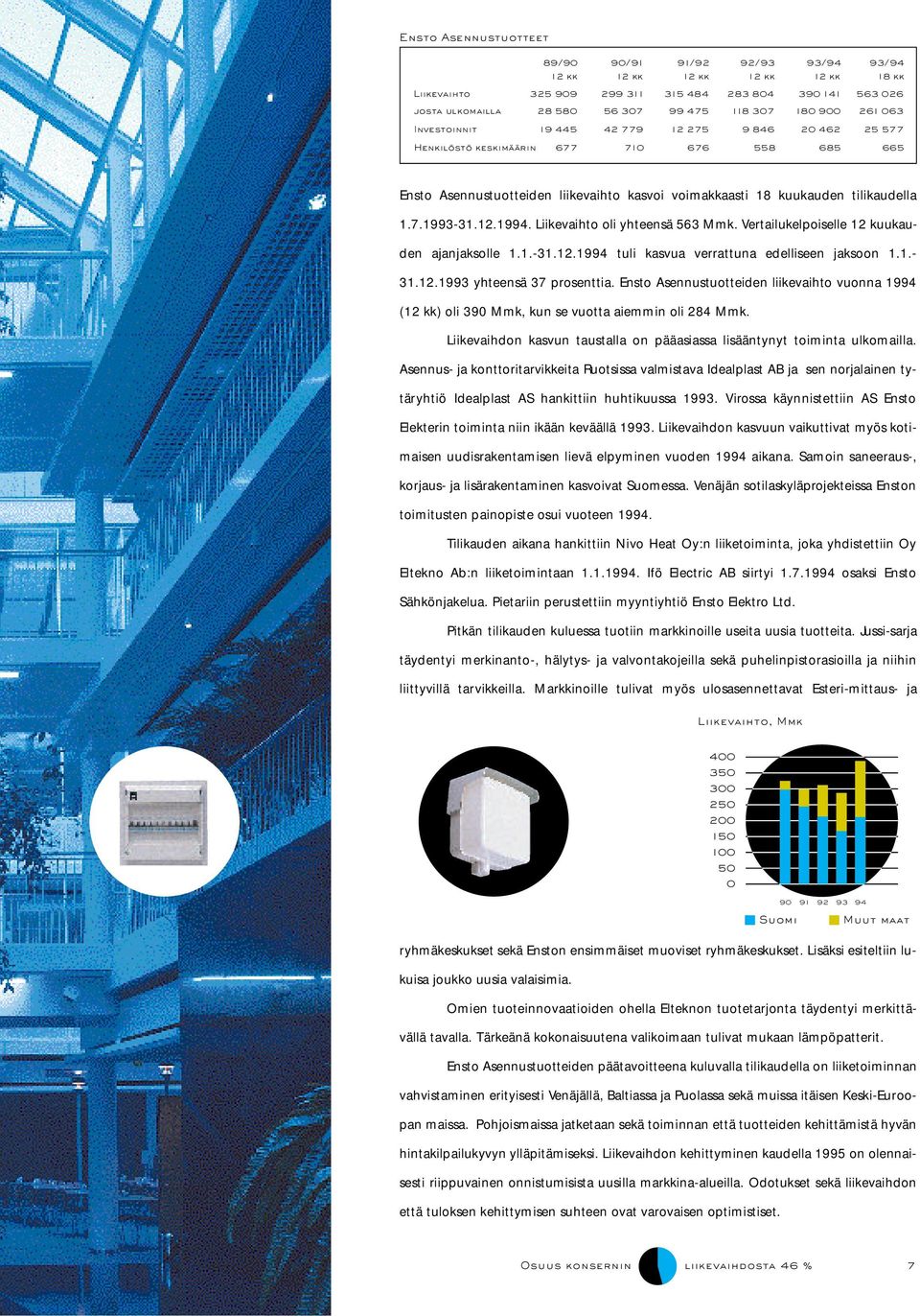 1.7.1993-31.12.1994. Liikevaihto oli yhteensä 563 Mmk. Vertailukelpoiselle 12 kuukauden ajanjaksolle 1.1.-31.12.1994 tuli kasvua verrattuna edelliseen jaksoon 1.1.- 31.12.1993 yhteensä 37 prosenttia.