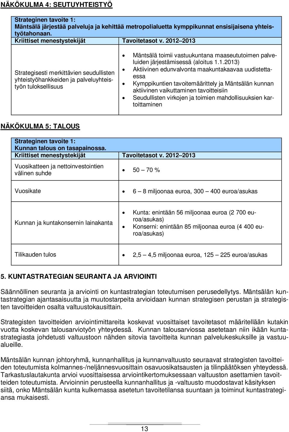 Aktiivinen edunvalvonta maakuntakaavaa uudistettaessa Kymppikuntien tavoitemäärittely ja Mäntsälän kunnan aktiivinen vaikuttaminen tavoitteisiin Seudullisten virkojen ja toimien mahdollisuuksien