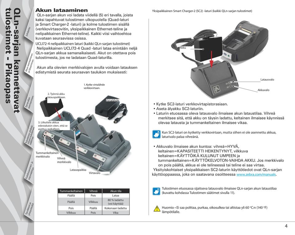 UCLI72-4 nelipaikkainen laturi (kaikki QLn-sarjan tulostimet) Nelipaikkainen UCLI72-4 Quad -laturi lataa enintään neljä QLn-sarjan akkua samanaikaisesti.