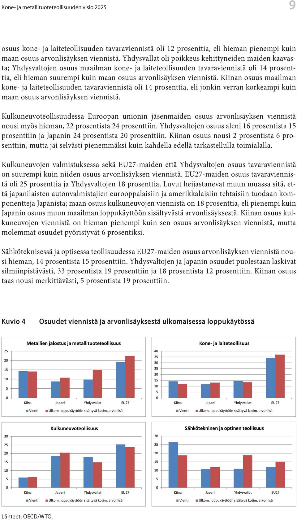 viennistä. Kiinan osuus maailman kone- ja laiteteollisuuden tavaraviennistä oli 14 prosenttia, eli jonkin verran korkeampi kuin maan osuus arvonlisäyksen viennistä.