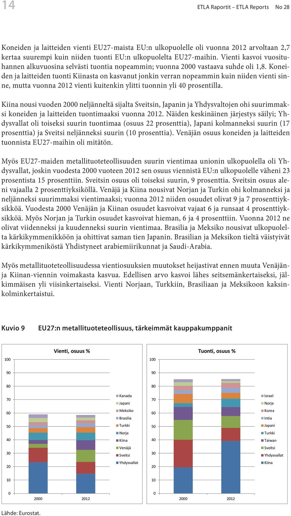 Koneiden ja laitteiden tuonti Kiinasta on kasvanut jonkin verran nopeammin kuin niiden vienti sinne, mutta vuonna 212 vienti kuitenkin ylitti tuonnin yli 4 prosentilla.