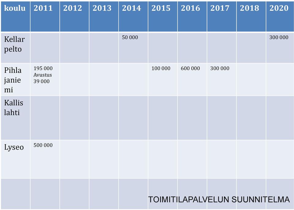 Kallis lahti 195 000 Avustus 39 000 100 000 600