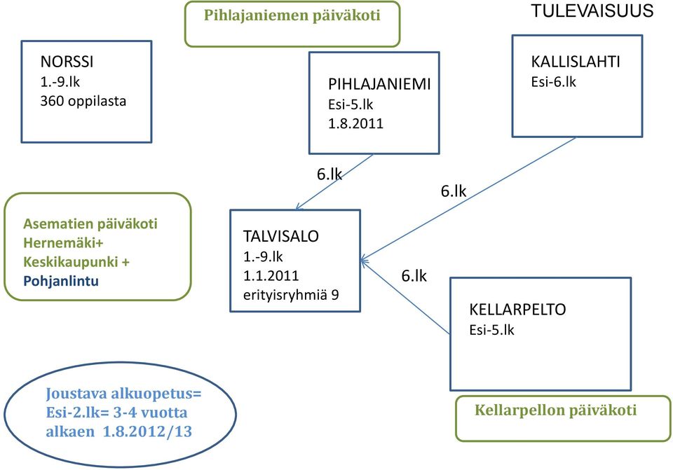 lk 6.lk Asematien päiväkoti Hernemäki+ Keskikaupunki + Pohjanlintu TALVISALO 1.-9.