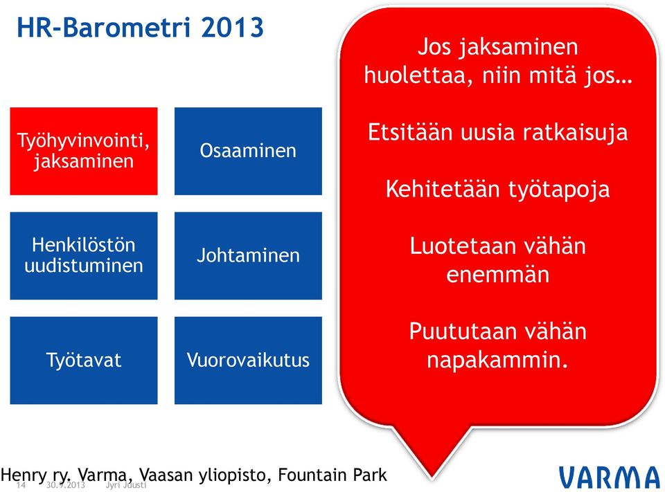 Vuorovaikutus Etsitään uusia ratkaisuja Kehitetään työtapoja Luotetaan