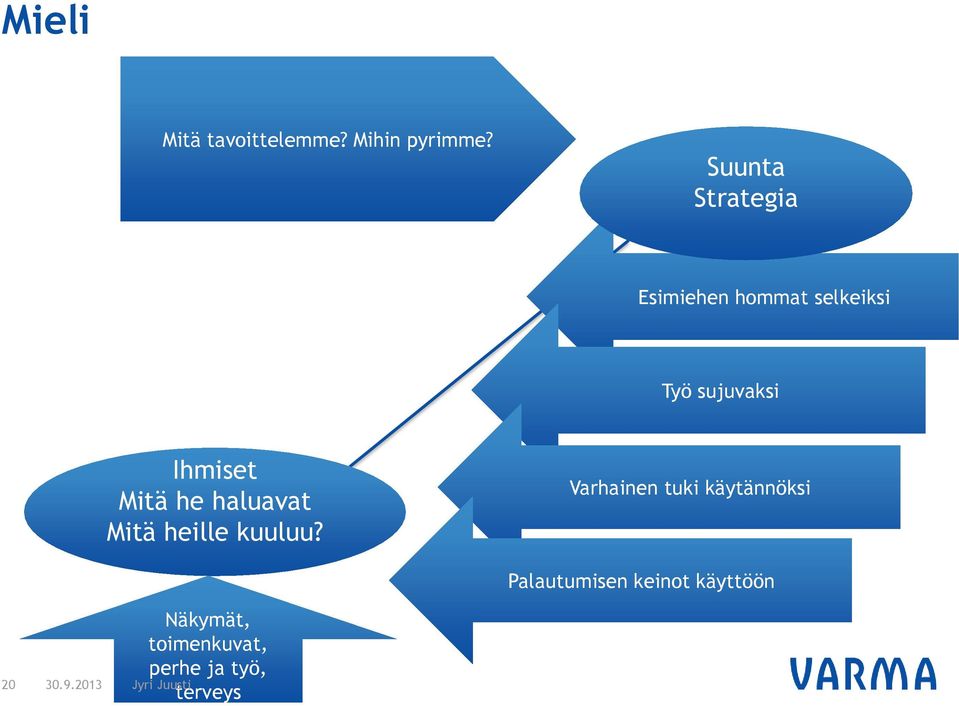 Ihmiset Mitä he haluavat Mitä heille kuuluu?