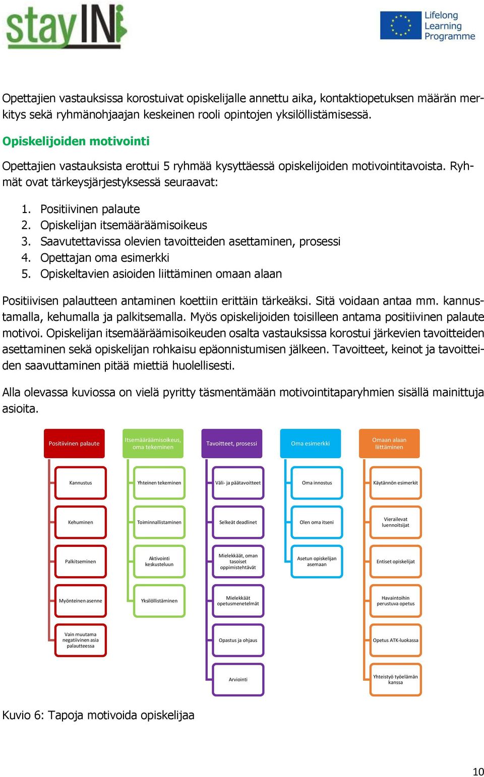 Opiskelijan itsemääräämisoikeus 3. Saavutettavissa olevien tavoitteiden asettaminen, prosessi 4. Opettajan oma esimerkki 5.