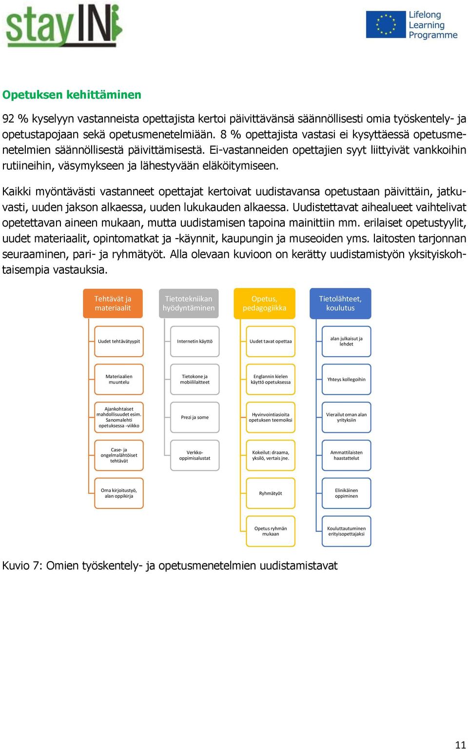 Kaikki myöntävästi vastanneet opettajat kertoivat uudistavansa opetustaan päivittäin, jatkuvasti, uuden jakson alkaessa, uuden lukukauden alkaessa.