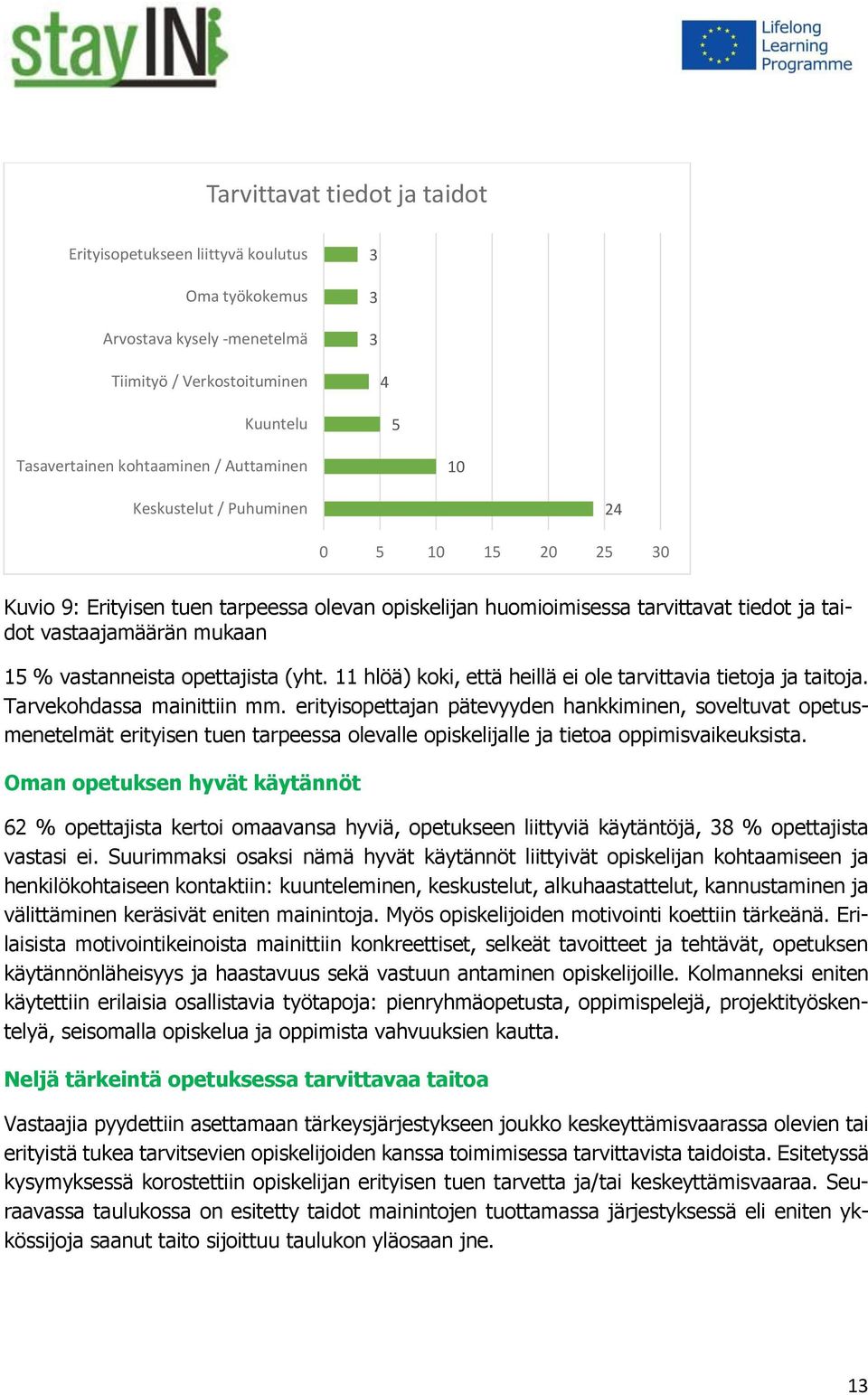 11 hlöä) koki, että heillä ei ole tarvittavia tietoja ja taitoja. Tarvekohdassa mainittiin mm.