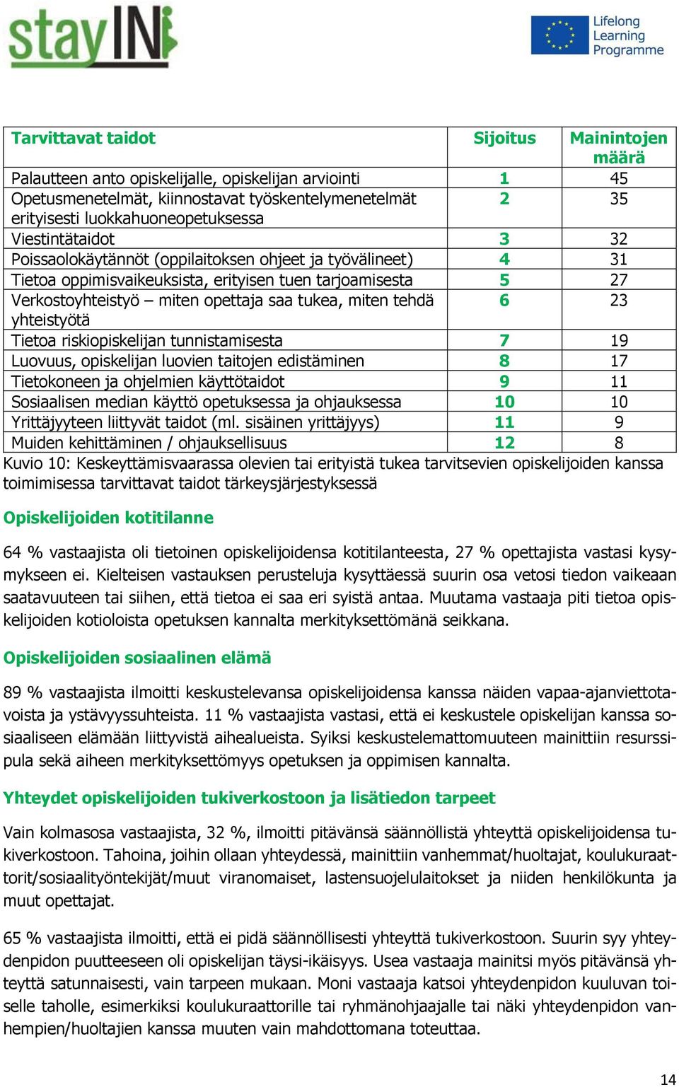 tehdä 6 23 yhteistyötä Tietoa riskiopiskelijan tunnistamisesta 7 19 Luovuus, opiskelijan luovien taitojen edistäminen 8 17 Tietokoneen ja ohjelmien käyttötaidot 9 11 Sosiaalisen median käyttö