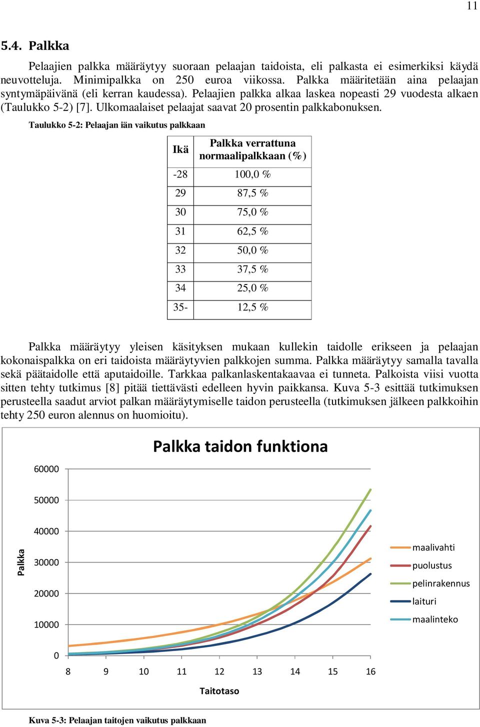 Ulkomaalaiset pelaajat saavat 20 prosentin palkkabonuksen.