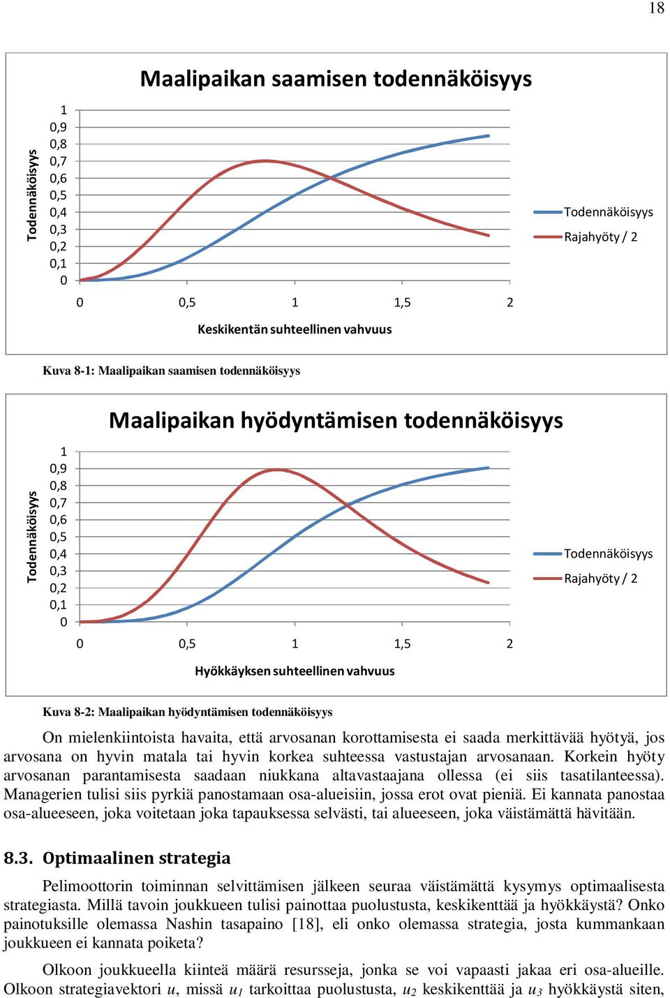 Kuva 8-2: Maalipaikan hyödyntämisen todennäköisyys On mielenkiintoista havaita, että arvosanan korottamisesta ei saada merkittävää hyötyä, jos arvosana on hyvin matala tai hyvin korkea suhteessa