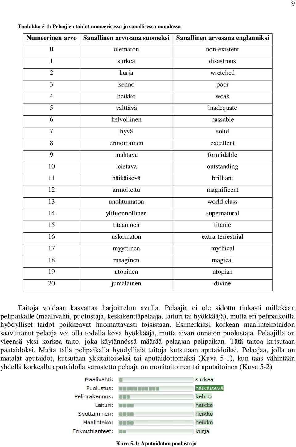 armoitettu magnificent 13 unohtumaton world class 14 yliluonnollinen supernatural 15 titaaninen titanic 16 uskomaton extra-terrestrial 17 myyttinen mythical 18 maaginen magical 19 utopinen utopian 20