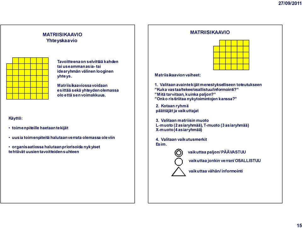 uusia toim enpiteitä halutaan verrata olemassa oleviin organisaatiossa halutaan priorisoida nykyiset tehtävät uusien tavoitteiden suhteen Matriisikaavion vaiheet: 1.