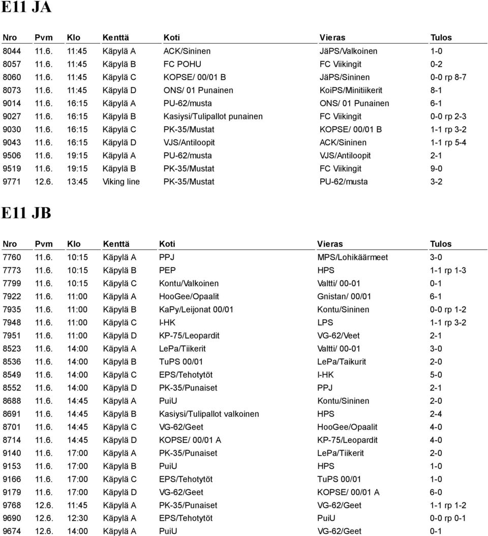 6. 16:15 Käpylä D VJS/Antiloopit ACK/Sininen 1-1 rp 5-4 9506 11.6. 19:15 Käpylä A PU-62/musta VJS/Antiloopit 2-1 9519 11.6. 19:15 Käpylä B PK-35/Mustat FC Viikingit 9-0 9771 12.6. 13:45 Viking line PK-35/Mustat PU-62/musta 3-2 E11 JB 7760 11.