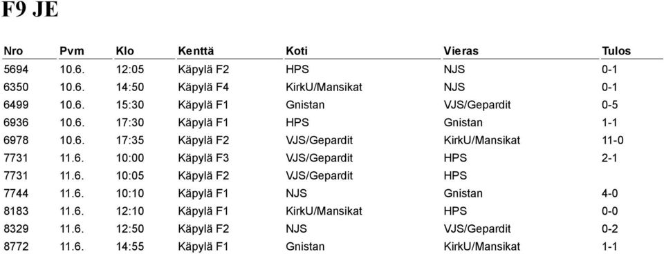 6. 10:05 Käpylä F2 VJS/Gepardit HPS 7744 11.6. 10:10 Käpylä F1 NJS Gnistan 4-0 8183 11.6. 12:10 Käpylä F1 KirkU/Mansikat HPS 0-0 8329 11.