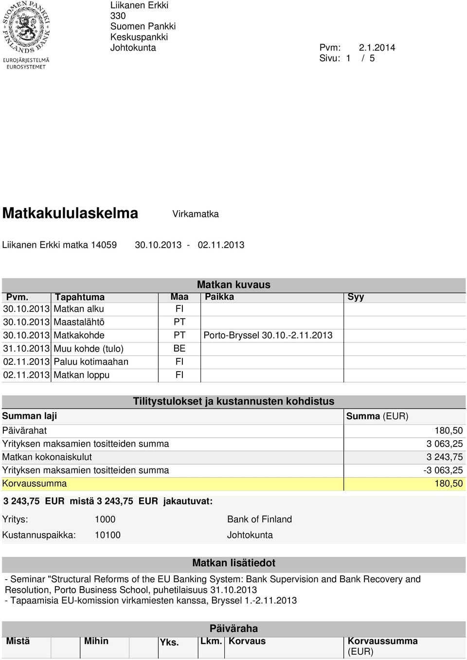 11.2013 Matkan loppu FI Tilitystulokset ja kustannusten kohdistus Summan laji Summa Päivärahat 180,50 Yrityksen maksamien tositteiden summa 3 063,25 Matkan kokonaiskulut 3 243,75 Yrityksen maksamien