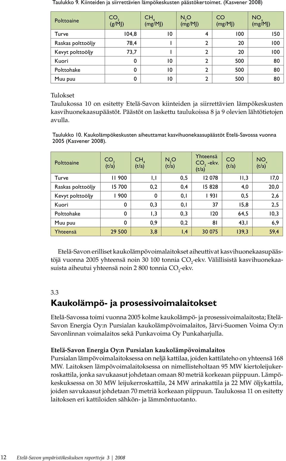 Päästöt on laskettu taulukoissa 8 ja 9 olevien lähtötietojen avulla. Taulukko 10. Kaukolämpökeskusten aiheuttamat kasvihuonekaasupäästöt Etelä-Savossa vuonna 2005 (Kasvener 2008).