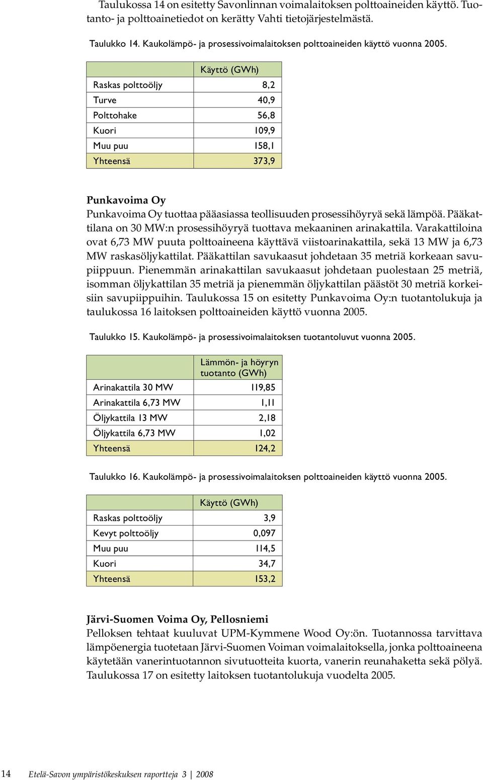 Käyttö (GWh) Raskas polttoöljy 8,2 Turve 40,9 Polttohake 56,8 Kuori 109,9 Muu puu 158,1 Yhteensä 373,9 Punkavoima Oy Punkavoima Oy tuottaa pääasiassa teollisuuden prosessihöyryä sekä lämpöä.