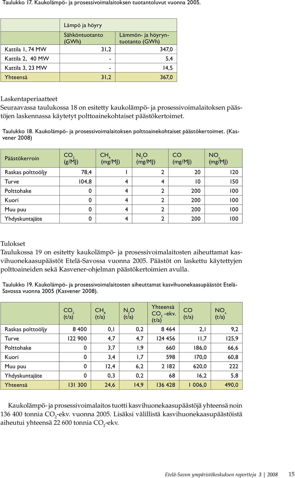 taulukossa 18 on esitetty kaukolämpö- ja prosessivoimalaitoksen päästöjen laskennassa käytetyt polttoainekohtaiset päästökertoimet. Taulukko 18.