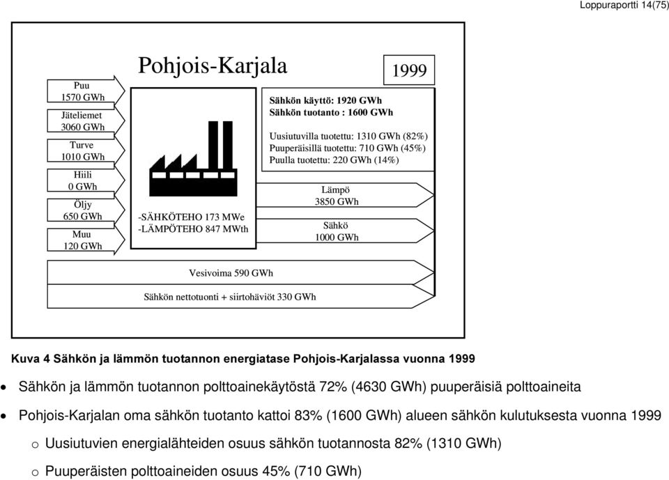 siirtohäviöt 330 GWh 1999.XYD6lKN QMDOlPP QWXRWDQQRQHQHUJLDWDVH3RKMRLV.