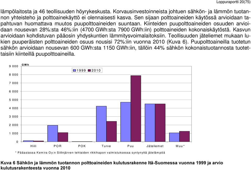 Kiinteiden puupolttoaineiden osuuden arvioidaan nousevan 28%:sta 46%:iin (4700 GWh:sta 7900 GWh:iin) polttoaineiden kokonaiskäytöstä.