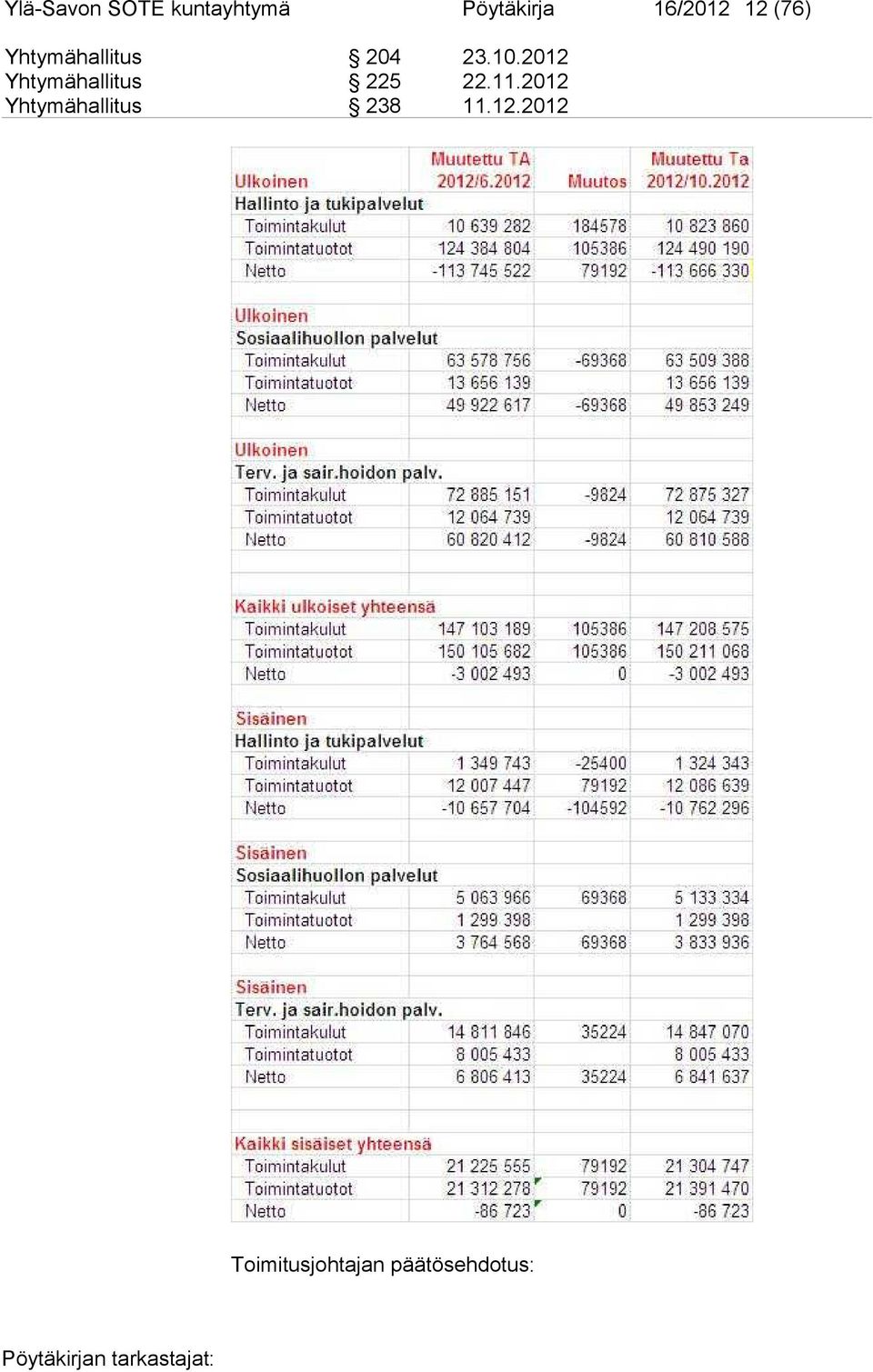 2012 Yhtymähallitus 225 22.11.