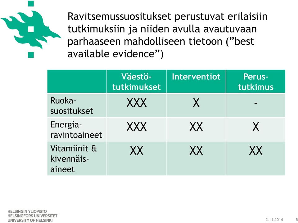 Perustutkimus Ruokasuositukset Energiaravintoaineet Vitamiinit &
