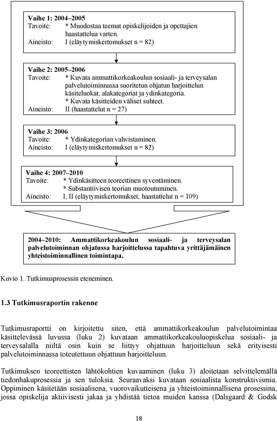 alakategoriat ja ydinkategoria. * Kuvata käsitteiden väliset suhteet. Aineisto: II (haastattelut n = 27) Vaihe 3: 2006 Tavoite: * Ydinkategorian vahvistaminen.