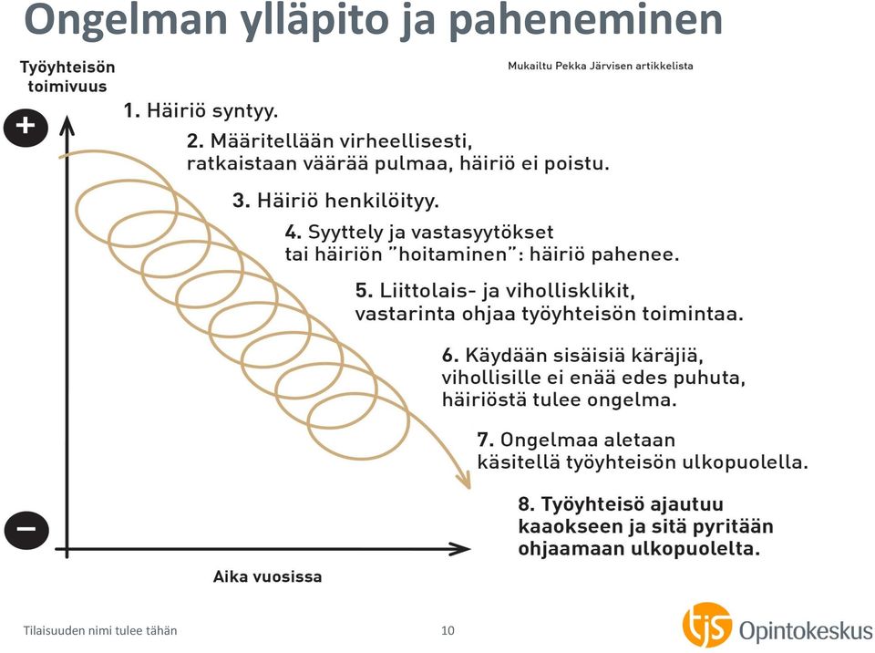 paheneminen