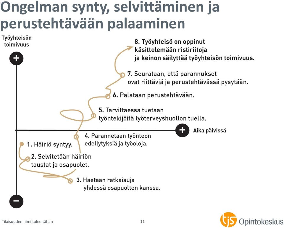 perustehtävään