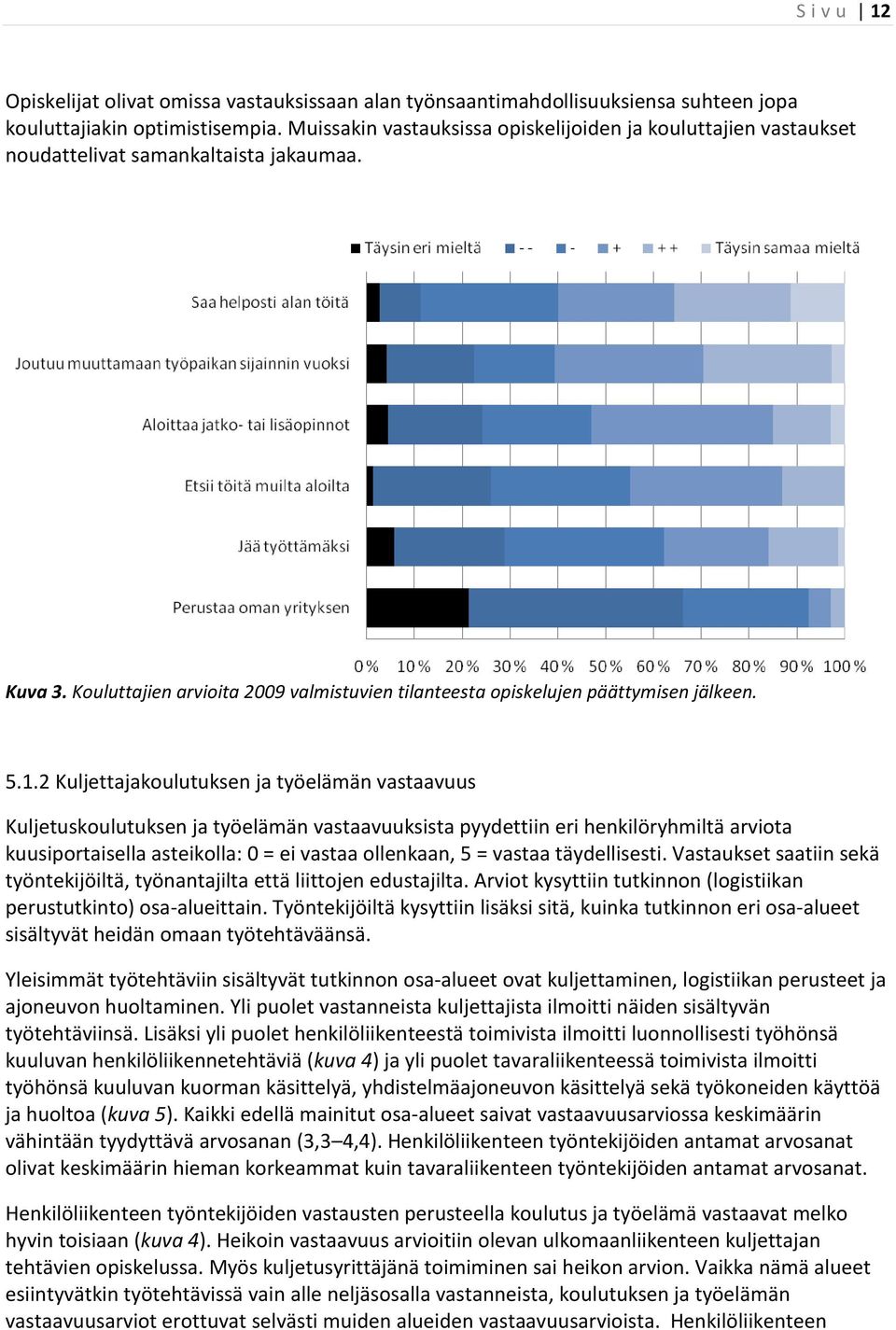 1.2 Kuljettajakoulutuksen ja työelämän vastaavuus Kuljetuskoulutuksen ja työelämän vastaavuuksista pyydettiin eri henkilöryhmiltä arviota kuusiportaisella asteikolla: 0 = ei vastaa ollenkaan, 5 =