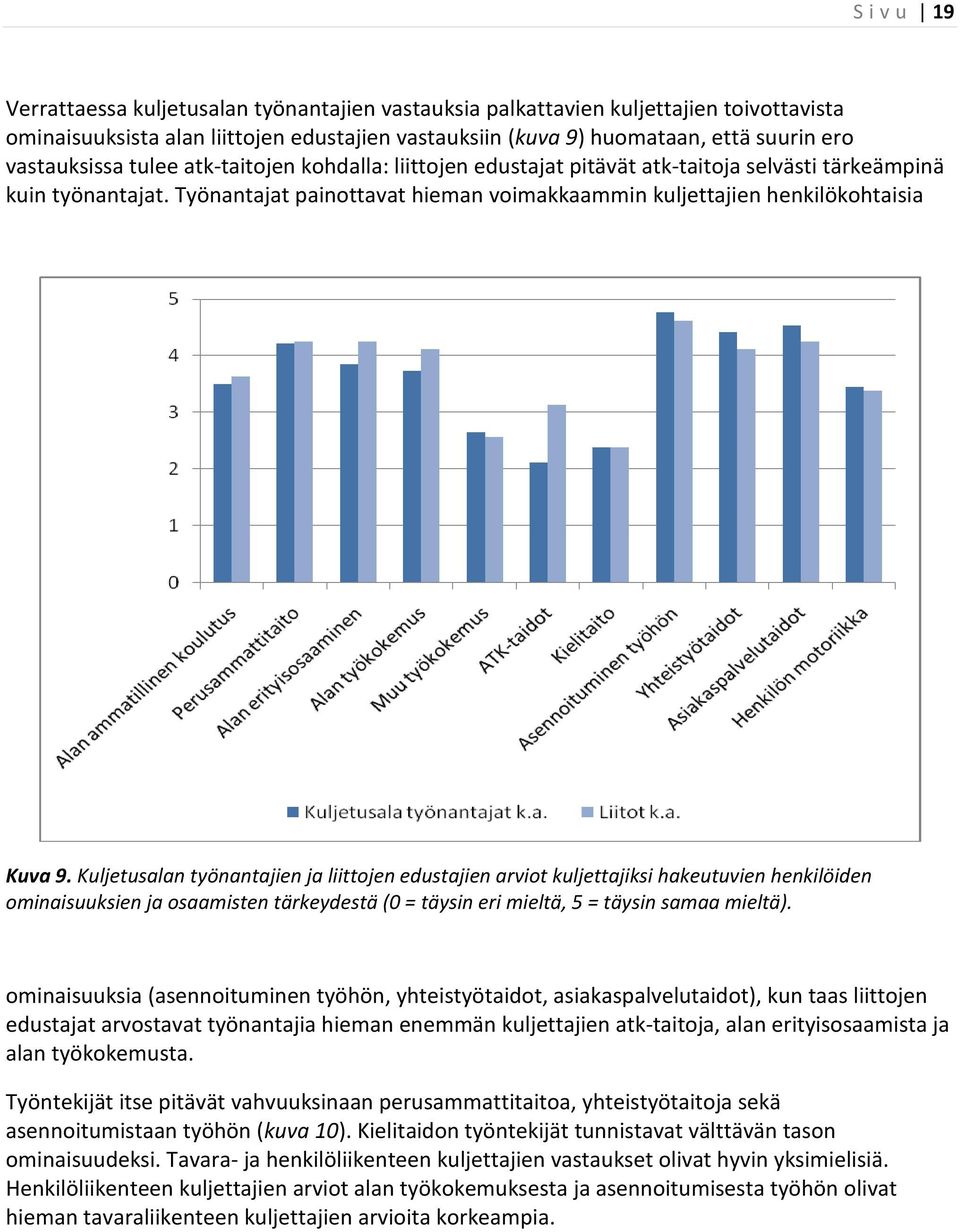 Työnantajat painottavat hieman voimakkaammin kuljettajien henkilökohtaisia Kuva 9.